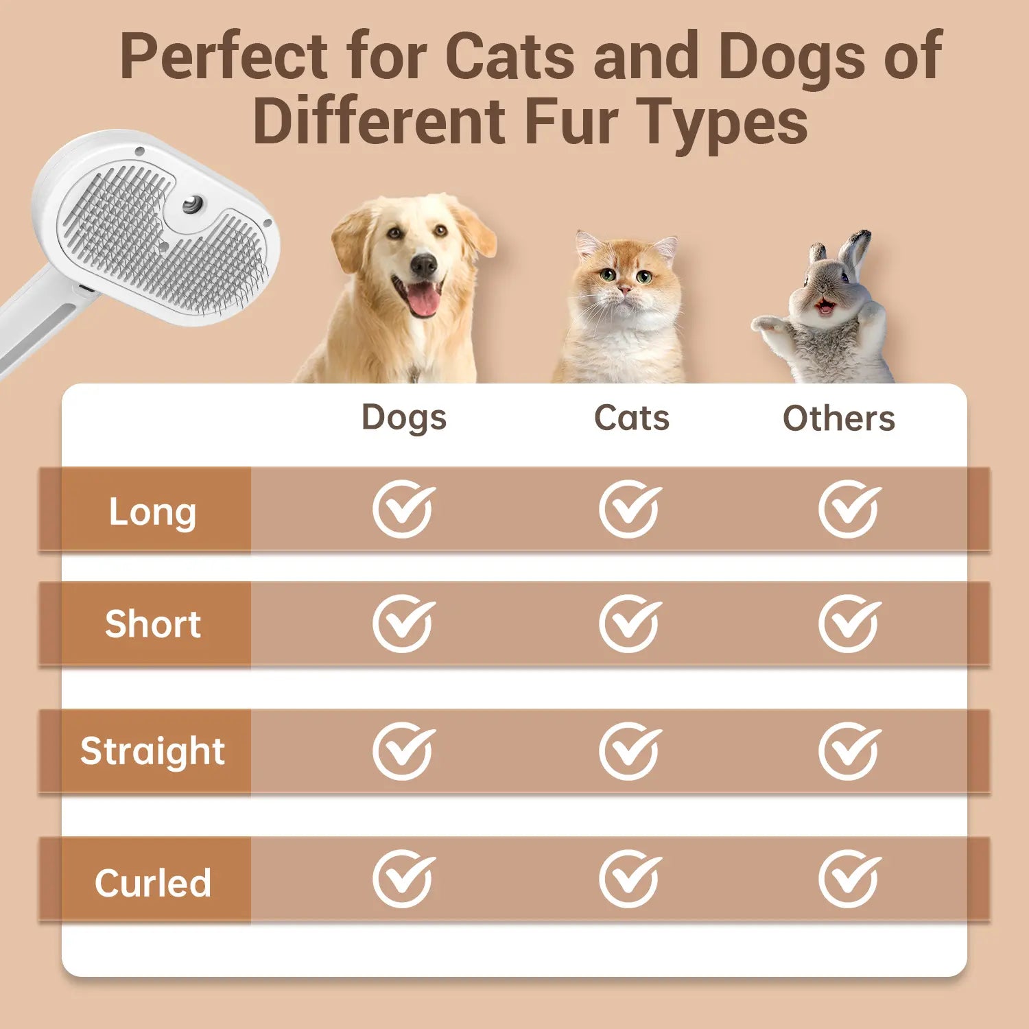 PawQuil 3-in-1 Mist Grooming Brush – One-Button Fur Removal for Cats & Dogs**