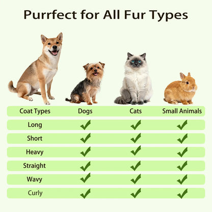 Pet Grooming & Fur Removal Kit